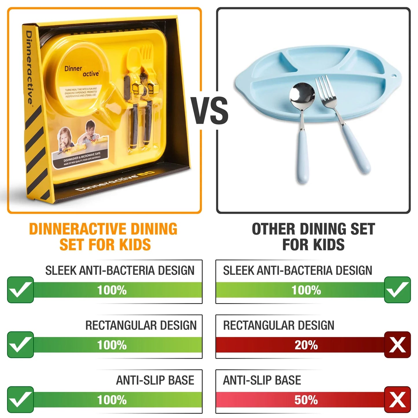 Dining Set for Kids - 3 Piece Construction Themed Toddler Utensils & Toddler Plates