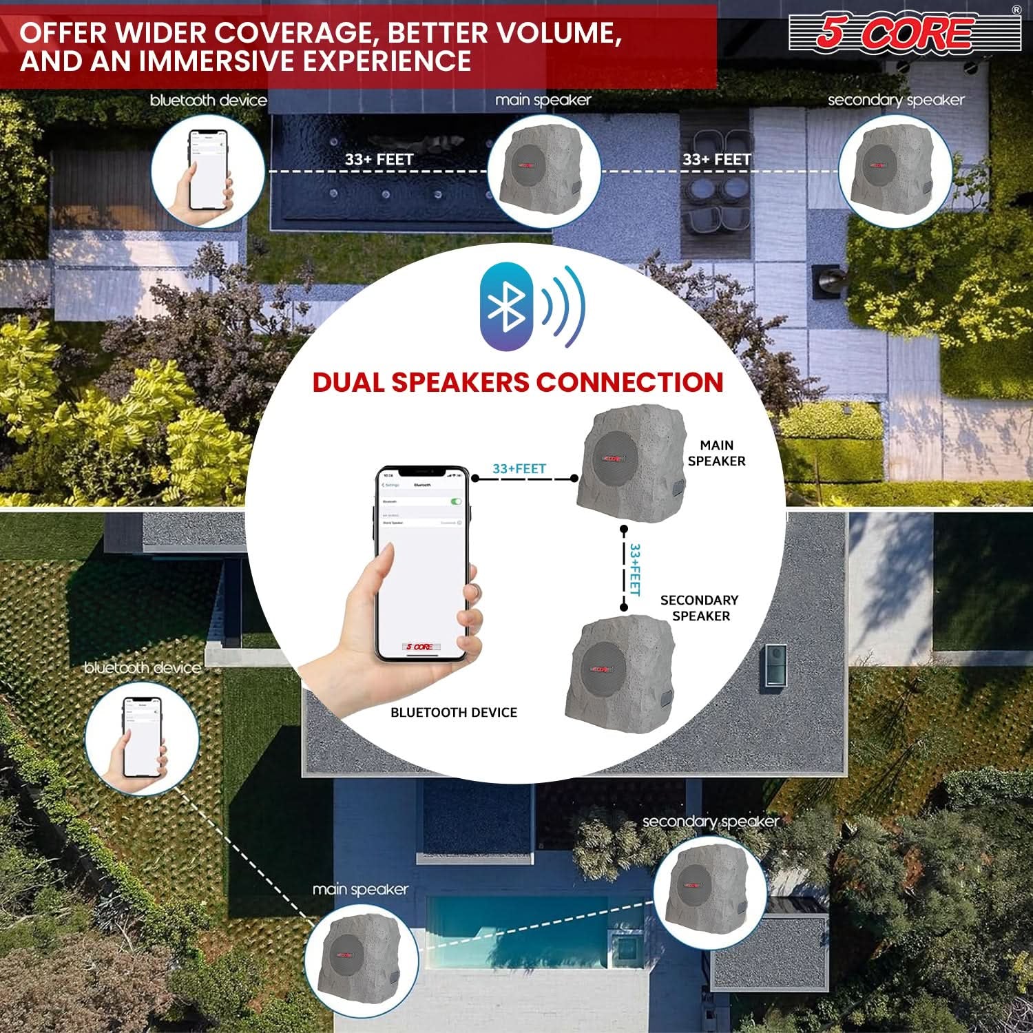 5Core Outdoor Wireless Bluetooth Rock Shape Speaker